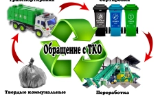 Экологические новости и полезная информация в Екатеринбурге Внесены изменения в НПА о ценообразовании в области обращения с ТКО