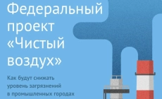 Экологические новости и полезная информация в Екатеринбурге Соглашение о стратегическом сотрудничестве для достижения целей проекта «Чистый воздух»